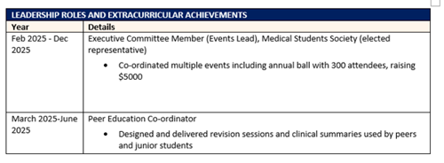 amav_article_resume_tip_leadership_extracurricular_section_image_3.png