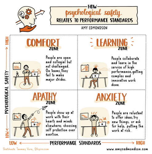 amavic_psych_safety_graphic_2.png