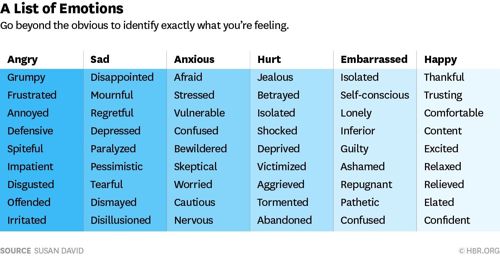 amavic_leadership-insight-grief-table.jpg