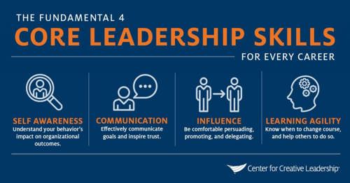 amavic_fundamental-4-core-leadership-skills.jpg